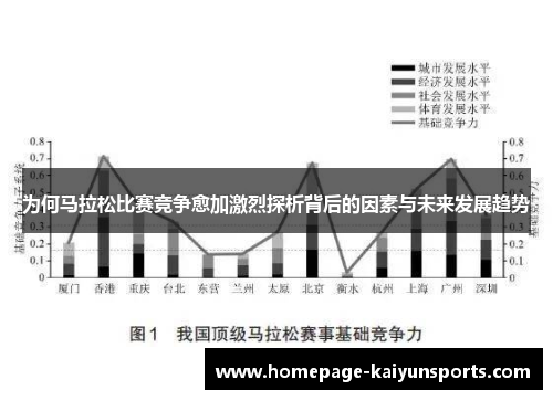 为何马拉松比赛竞争愈加激烈探析背后的因素与未来发展趋势 为何马拉松比赛竞争愈加激烈探析背后的因素与未来发展趋势
