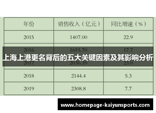 上海上港更名背后的五大关键因素及其影响分析