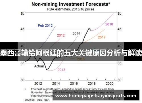 墨西哥输给阿根廷的五大关键原因分析与解读