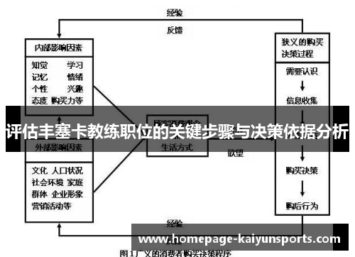 评估丰塞卡教练职位的关键步骤与决策依据分析