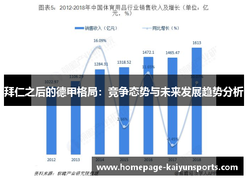 拜仁之后的德甲格局:竞争态势与未来发展趋势分析 拜仁之后的德甲格局:竞争态势与未来发展趋势分析