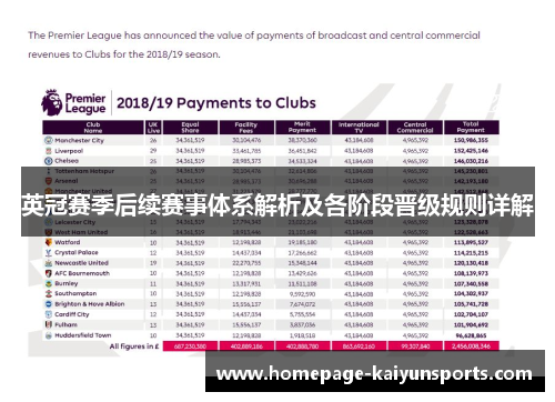 英冠赛季后续赛事体系解析及各阶段晋级规则详解 英冠赛季后续赛事体系解析及各阶段晋级规则详解