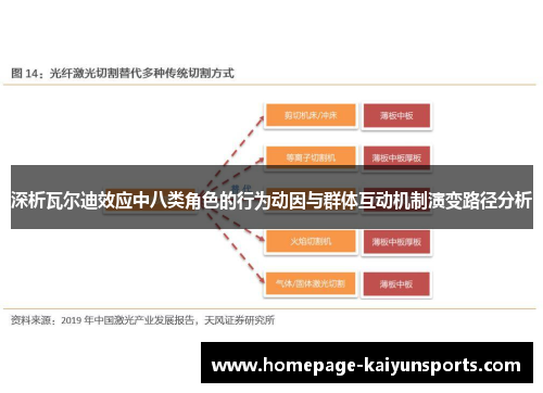 深析瓦尔迪效应中八类角色的行为动因与群体互动机制演变路径分析 深析瓦尔迪效应中八类角色的行为动因与群体互动机制演变路径分析