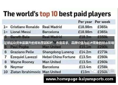 足球运动员年薪飙升的背后原因解析：市场需求、品牌价值与经济现象的综合影响