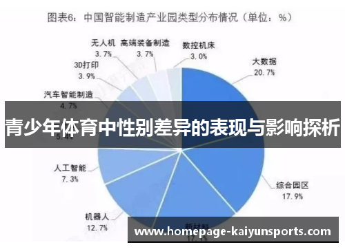 青少年体育中性别差异的表现与影响探析 青少年体育中性别差异的表现与影响探析