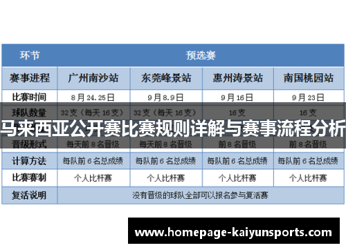 马来西亚公开赛比赛规则详解与赛事流程分析