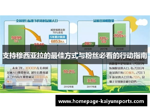支持穆西亚拉的最佳方式与粉丝必看的行动指南 支持穆西亚拉的最佳方式与粉丝必看的行动指南
