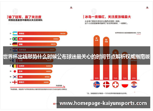世界杯出线形势什么时候公布球迷最关心的时间节点解析权威指南版