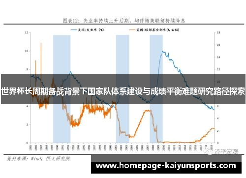 世界杯长周期备战背景下国家队体系建设与成绩平衡难题研究路径探索 世界杯长周期备战背景下国家队体系建设与成绩平衡难题研究路径探索