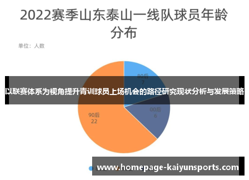 以联赛体系为视角提升青训球员上场机会的路径研究现状分析与发展策略 以联赛体系为视角提升青训球员上场机会的路径研究现状分析与发展策略