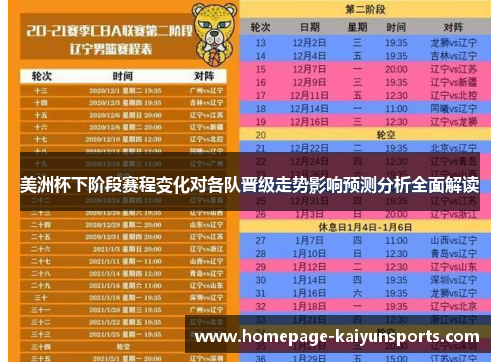 美洲杯下阶段赛程变化对各队晋级走势影响预测分析全面解读