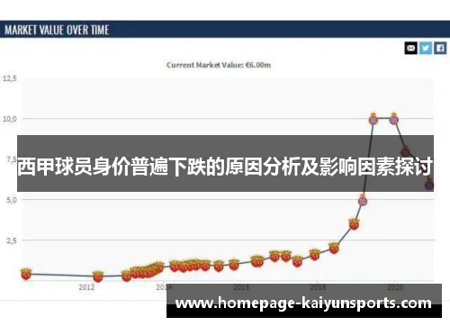 西甲球员身价普遍下跌的原因分析及影响因素探讨