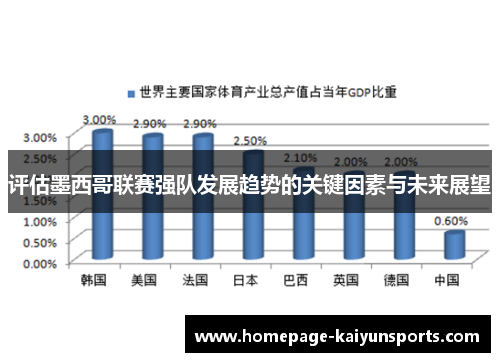 评估墨西哥联赛强队发展趋势的关键因素与未来展望