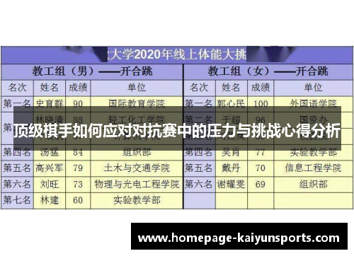 顶级棋手如何应对对抗赛中的压力与挑战心得分析